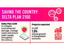 Policy reforms necessary for a transition to a Blue Economy